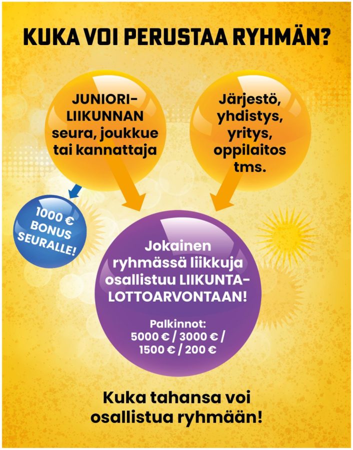liikuntalotto ryhmakaavio